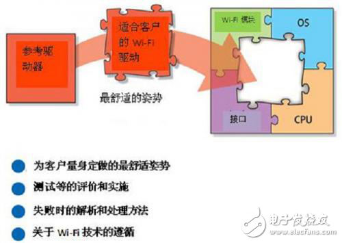 車載用連接性技術解析