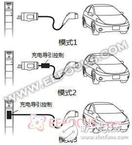 在中國買得起電動汽車未必辦得下充電證！