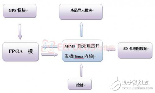 油罐車的導(dǎo)航與監(jiān)測系統(tǒng)解析