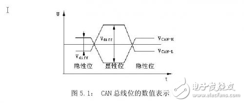 新型電動汽車鋰電池管理系統中CAN總線的設計