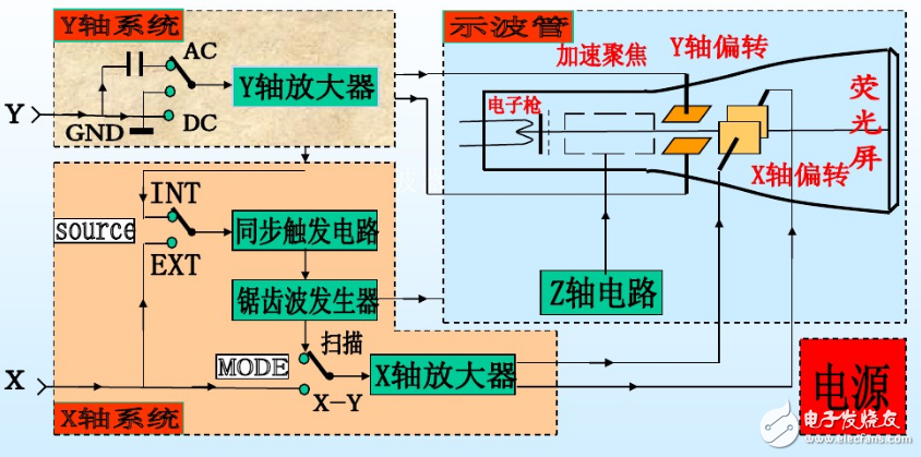 示波器的應用范圍和使用原理