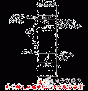 18課:單片機的中斷系統