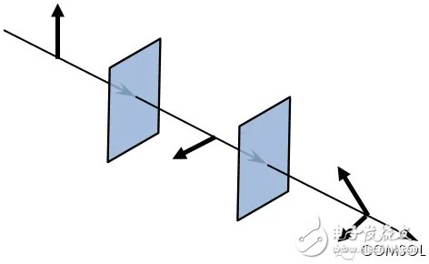 介紹COMSOL5.0版本中新增射線光學模塊