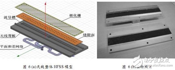 利用HFSS設計毫米波圓極化介質復合波導縫隙天線