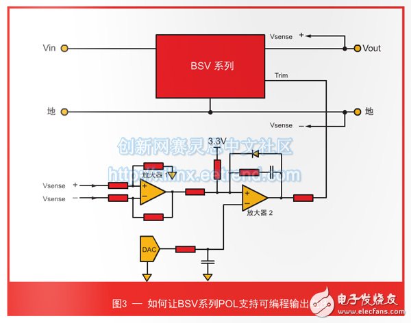 關(guān)于Virtex-7 FPGA的電源需求深度探析