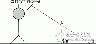 圖2 盲人行走示意圖