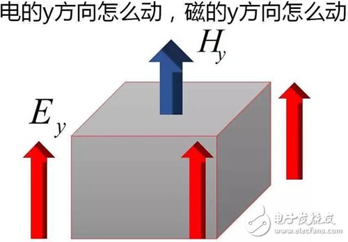 Y2T45 電磁波之-光波導 電磁波導 FDTD算法