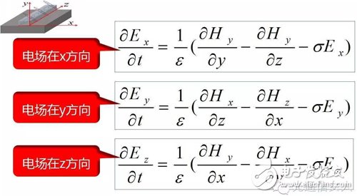 Y2T45 電磁波之-光波導 電磁波導 FDTD算法