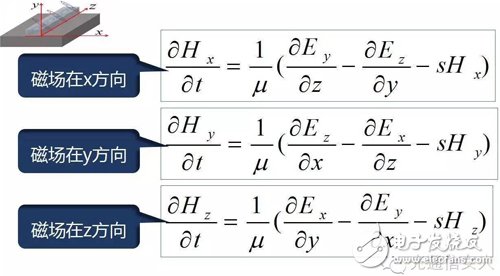 Y2T45 電磁波之-光波導 電磁波導 FDTD算法