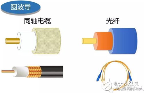 Y2T45 電磁波之-光波導 電磁波導 FDTD算法