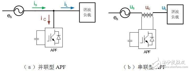 多路反饋型帶阻濾波器設(shè)計(jì)研究