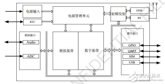 sim800c模塊應用實例分析