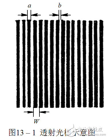 光柵傳感器及數(shù)字式傳感器相關(guān)知識詳解