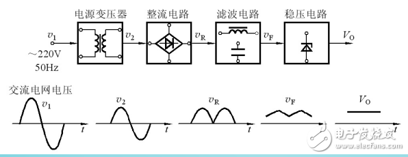 直流穩壓電源的作用及其功能介紹