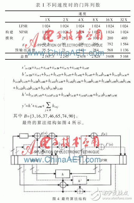 基于Grain-128a算法與相互認證技術(shù)的安全RFID系統(tǒng)設(shè)計