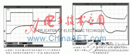 基于Xilinx System Generator設計平臺快速構建PID算法以及完成硬件實現過程詳解