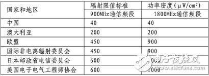 關于移動通信基站與電磁輻射的幾個小知識