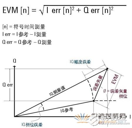 光調制分析儀原理