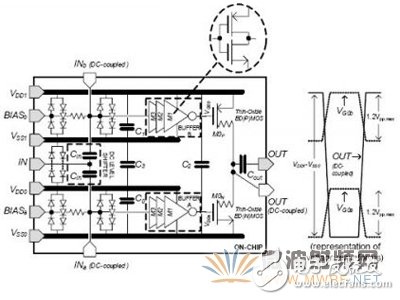 RF CMOS驅(qū)動電路示意圖和相應的電壓波形