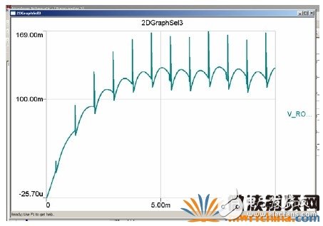 RMXPRT/MAXWELL和SIMPLORER的聯合仿真