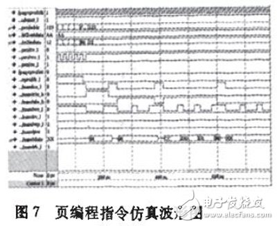 基于FPGA的NAND Flash控制接口電路設計