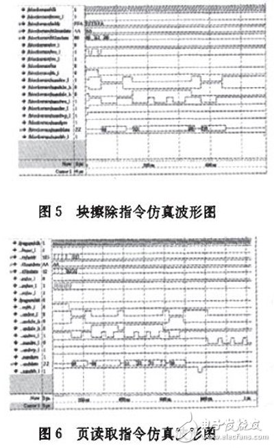 基于FPGA的NAND Flash控制接口電路設計