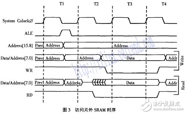 基于FPGA的短波發(fā)射機自動調(diào)諧系統(tǒng)