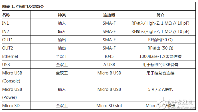 新火龍果（Red Pitaya）使用簡易說明書