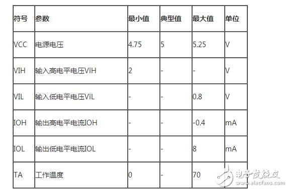 雙2-4譯碼器74LS139真值表詳情解析