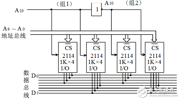 字位擴展存儲器示意圖解析