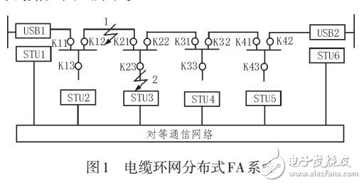 基于順序檢測的聯絡開關自動識別研究