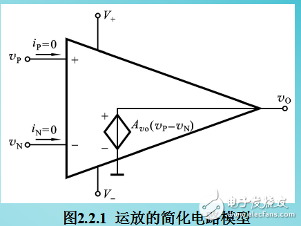 理想運算放大器相關知識淺析