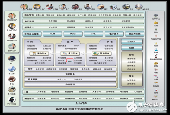 DCS與ERP集成應(yīng)用解決方案