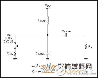 高效率﹑低成本ISM頻段發(fā)送器中的功放介紹