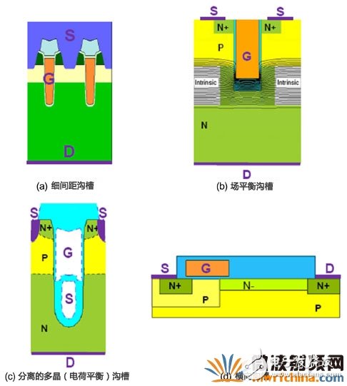 超級接面功率MOSFET結構 有效提升系統效率和功率密度