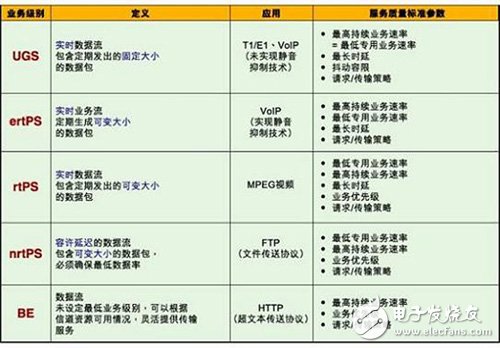 以FPGA的MAC子系統應用打造的WiMAX產品設計全面解析