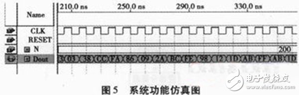 基于FPGA的數字頻率合成器設計與實現