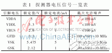 探測器正常工作所需的電源和各項偏置電壓參數(shù)要求