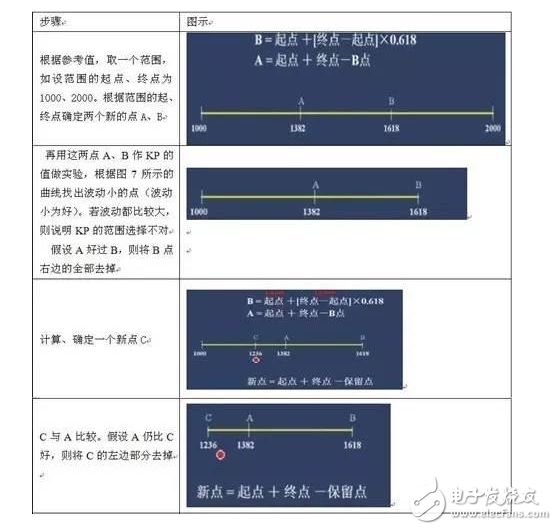 PID算法實現及參數整定圖解+代碼