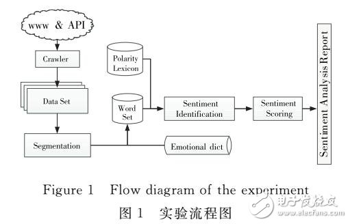 一種描述公眾反饋信息的社會(huì)屬性—爭(zhēng)議度