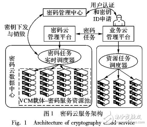 云任務閾值調度算法