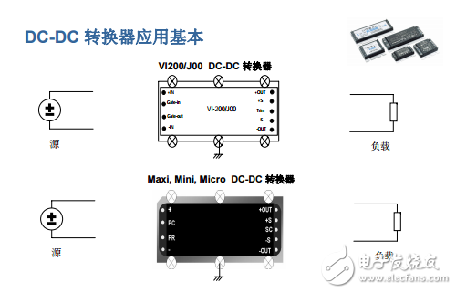 VICOR模塊的一些基本應用