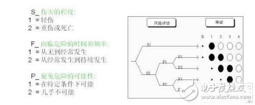 Pilz安全控制模塊在汽車制造中的應(yīng)用分析