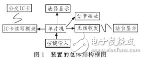 手持公交收費及信息統計裝置的設計方案