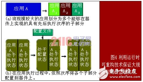 可重構計算：高效靈活的計算技術