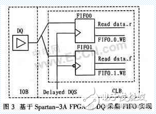 賽靈思FPGA SPARTAN3A 的DDR2接口設計