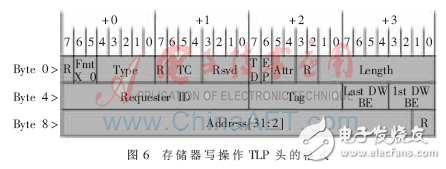 通過FPGA實現多種主流高速串行交換模塊研究設計