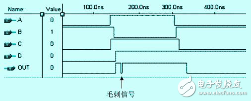 怎么樣才能解決FPGA中的競(jìng)爭(zhēng)冒險(xiǎn)問題？有以下方法！