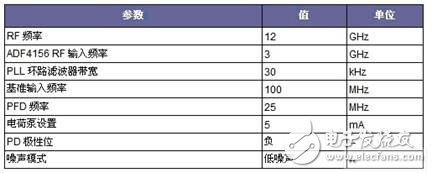 低噪聲12 GHz微波小數N分頻鎖相環的設計