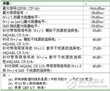 移動電視射頻技術面臨的挑戰